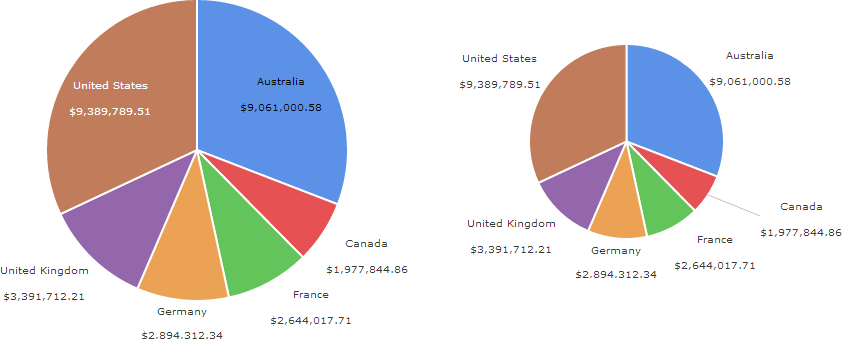 PieChartLabelPlacement.png