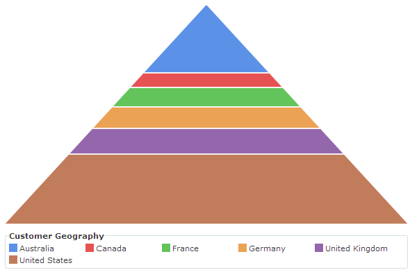 charts_about_pyramid.png