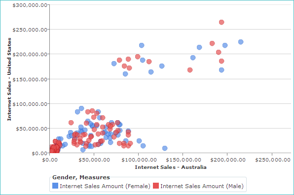 PointChartGender.png