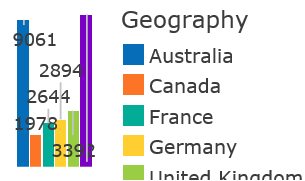 ChartResizedTooSmall.png