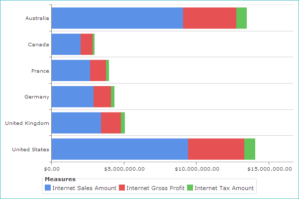 StackedBarChart.png