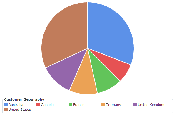 pieChart.png