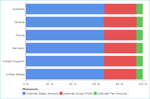 100StackedBarChart.png