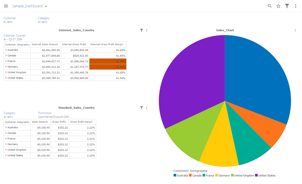 consumer_view_dashboard.png