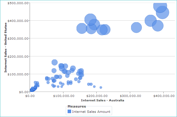 bubbleChart.png