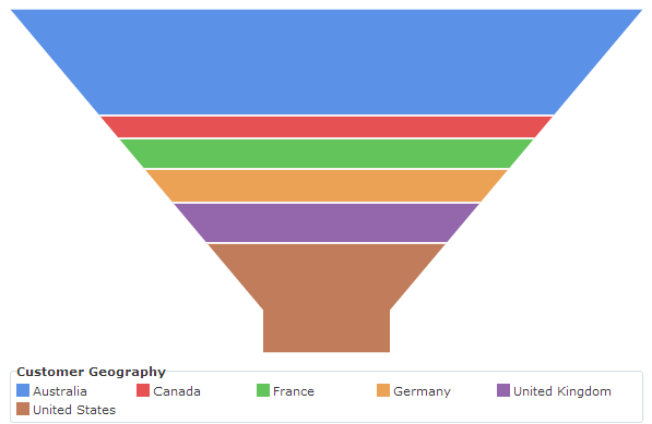 charts_about_funnel.png