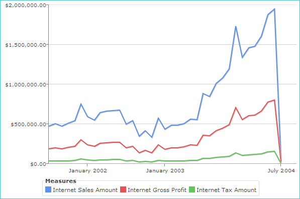 LineChart.png