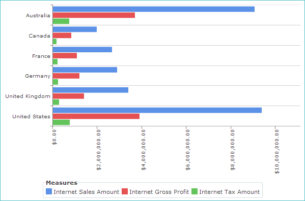 StandardBarChart.png