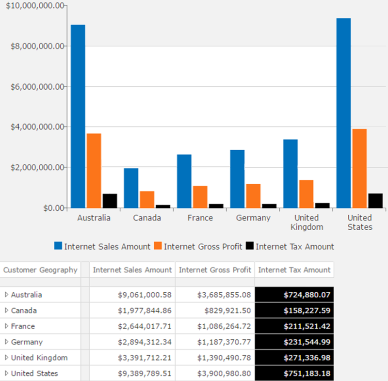 FormatChartFromPivotTableFormat.png