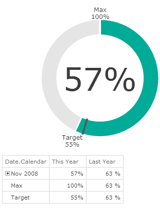 charts_about_circulargauge.png