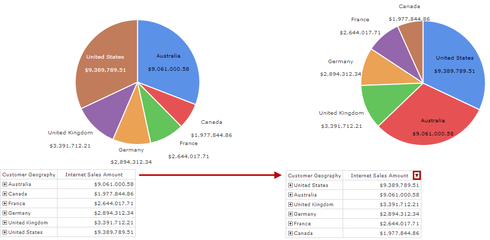 PieChartSegmentOrdering.png