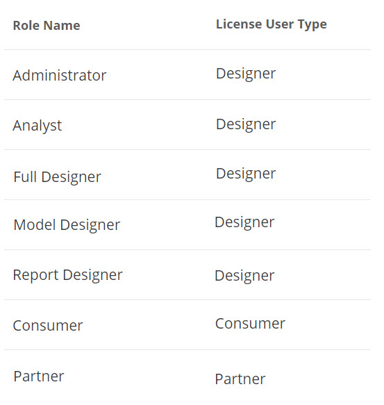 Roles_and_License_Types.jpg