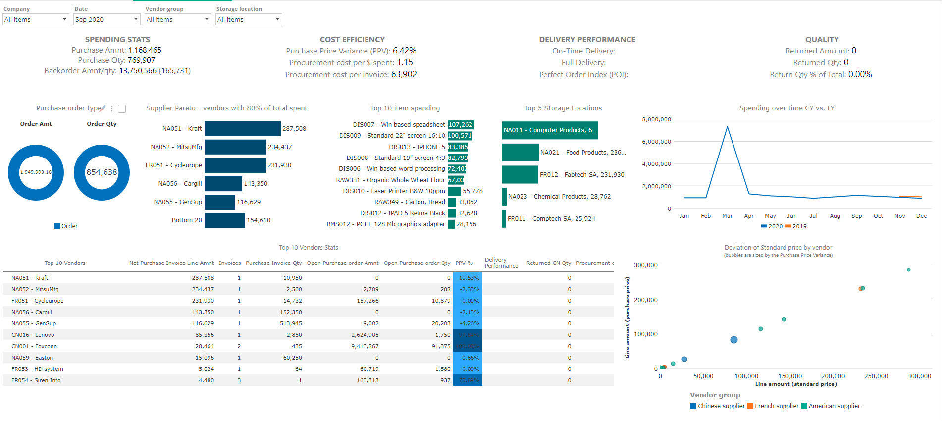 Purchase_Manager_dashboard.jpg